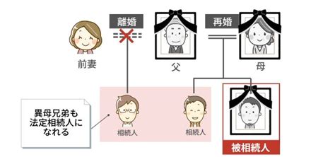 異母兄弟は法定相続人になれる？相続割合やトラブルの対処法を説明