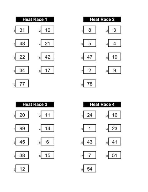 Dustin Albino On Twitter Heat Races For The Clash Are About To Get