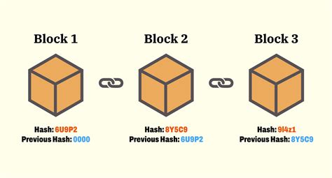 Công nghệ Blockchain là gì Tiềm năng ứng dụng thực tế