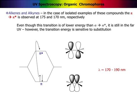 Ppt Electronic Spectroscopy Of Molecules Powerpoint Presentation