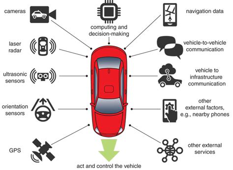 What Are Autonomous Systems And Use Cases Of Autonomous Systems