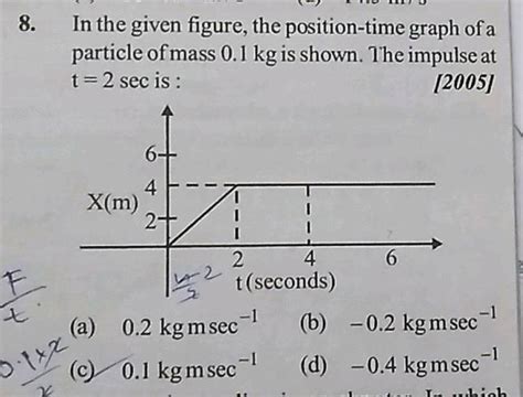 In The Given Figure The Position Time Graph Of A Particle Of Mass