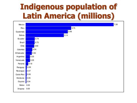 Ppt Indigenous Peoples Powerpoint Presentation Free Download Id 677527