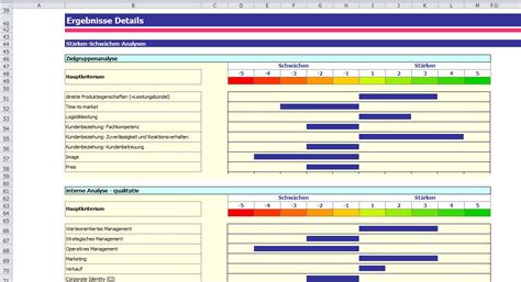 Swot Analyse Reimusnet Elopage