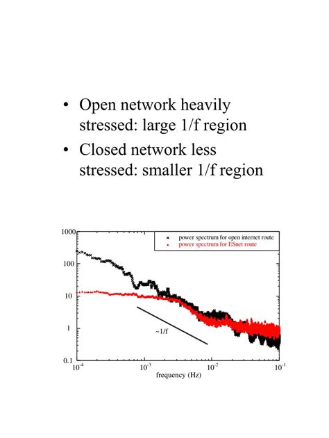 Ppt Cascading Failure And Self Organized Criticality In Electric