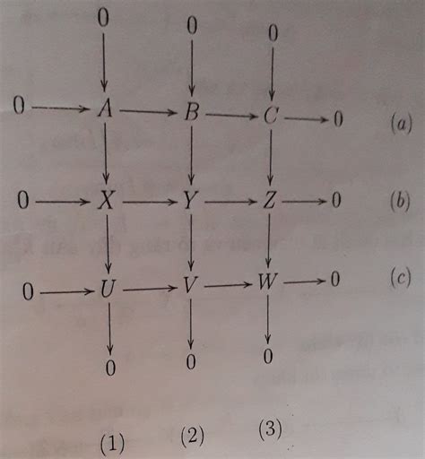 Xy Pic How To Draw Commutative Diagram Tex Latex Stack Exchange