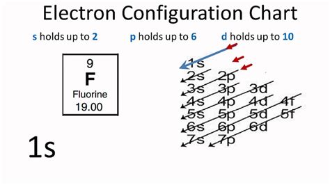 Molecular Orbital Diagram For Fluorine