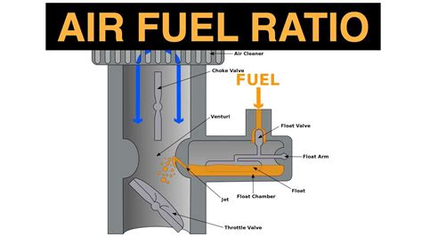 Ideal Air To Fuel Ratio In A Typical Engine