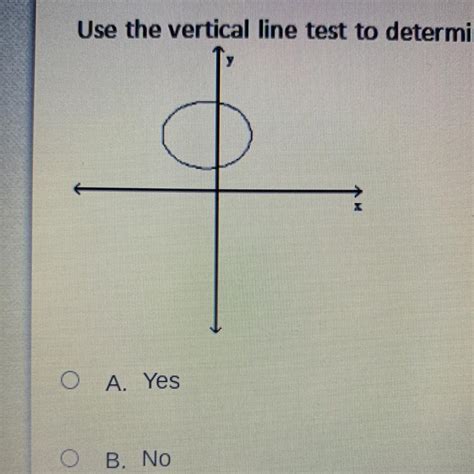 Use The Vertical Line Test To Determine Whether Y Is A Function Of X