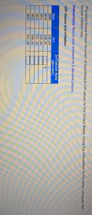 Solved The Table Below Shows Six Years Of Hypothetical Cpi Chegg