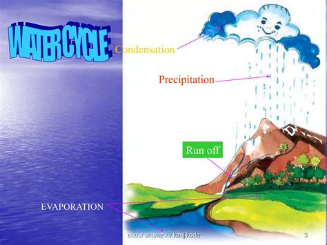 Water Class 7 Geography Lesson 5 Cbse Ppt