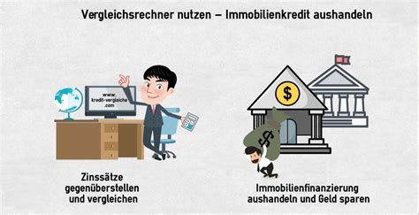 Immobilienkredit Günstige Zinsen online vergleichen