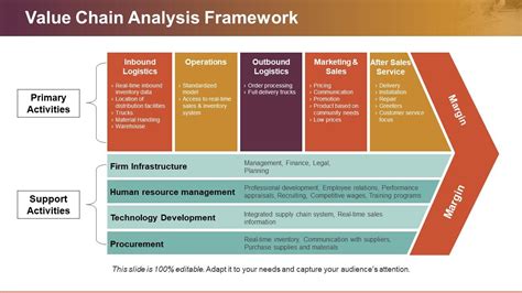 Value Chain Analysis Framework Ppt Background Images Presentation