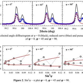 Pdf Xrd Residual Stress And Texture Analysis On T Aluminum Alloy