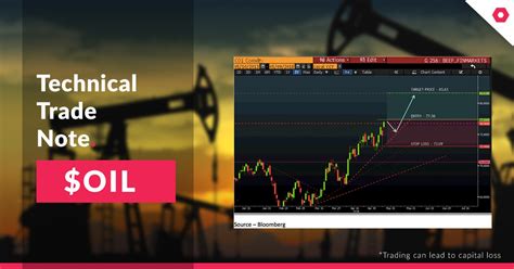 Technical Trade Note Brent Crude Oil