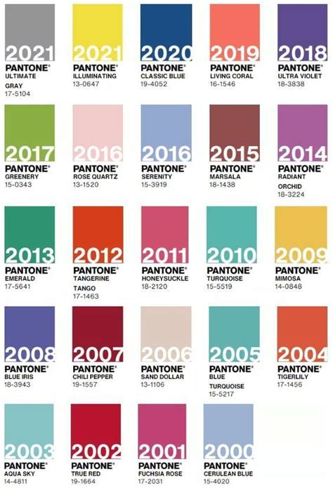 Pantone Colour Of The Year 2020 Artofit