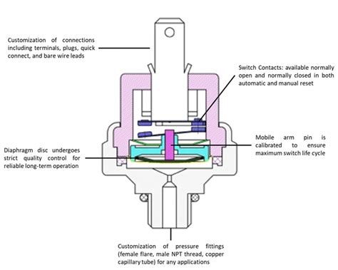 Pressure Switch
