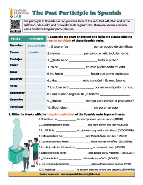 The Past Participle In Spanish Pdf Worksheet Spanish Learning Lab