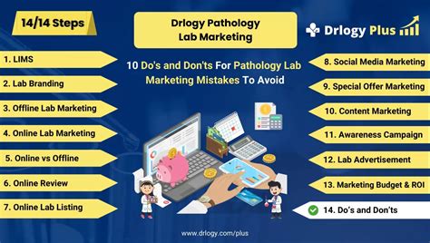 10 Dos And Donts For Pathology Lab Marketing Mistakes Drlogy