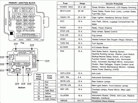 1997 Ford F150 Fuse Diagram