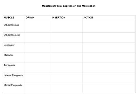 Solved Muscles of Facial Expression and Mastication: MUSCLE | Chegg.com