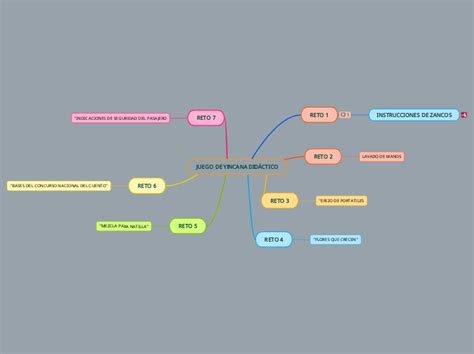 JUEGO DE YINCANA DIDÁCTICO Mind Map