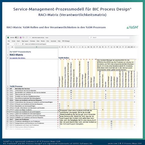 Die Yasm Prozesslandkarte Für Bic