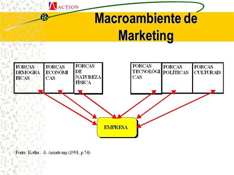 Fundamentos De Marketing Ppt Carregar