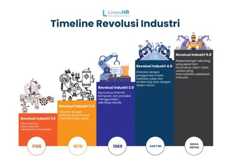 Revolusi Industri Dan Perubahan Strategi Perang Mencerahkan