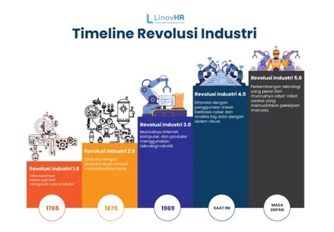 Mengetahui Revolusi Industri Sejarah Perkembangan Dan Manfaatnya