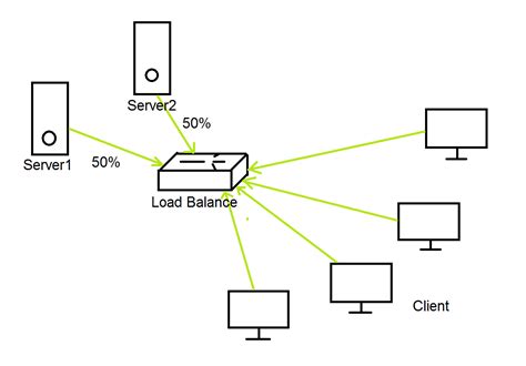 Apa Itu Load Balancing Pengertian Cara Kerja Metode Jenis Sexiz Pix