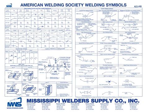 Your Guide To Reading Symbols In Welding Best Auto Darkening Welding