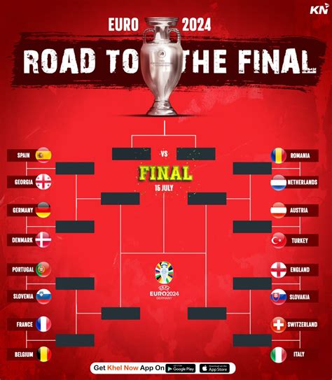 Euro 2024 Germany S Potential Route To The Final