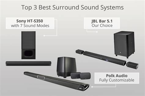 Best Surround Sound Systems In