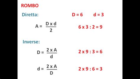 Area Formule Inverse YouTube