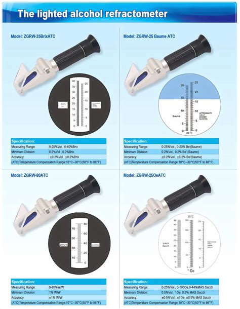 How Does A Handheld Refractometer Work At Vera White Blog