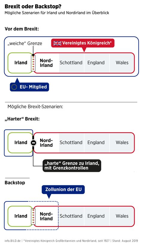 Brexit Neue Verhandlungen zwischen EU und Boris Johnson angekündigt