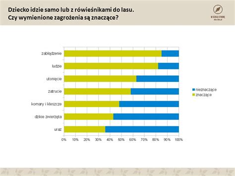 Syndrom Baby Jagi Czy Rodzice Boj Si Wypu Ci Dzieci Na Dw R Ppt