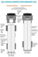 Cdl Pre Trip Cheat Sheet Dmvcheatsheets