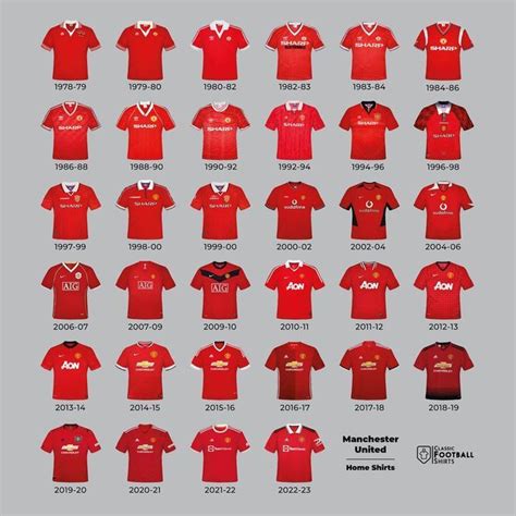 Classic Football Shirts On Instagram Manchester United Home Shirts