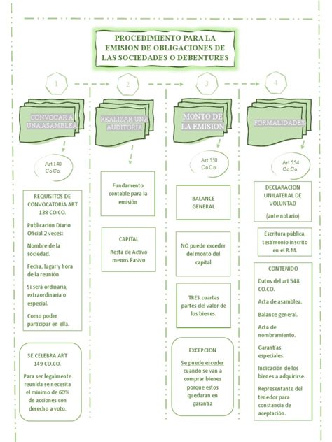 DEBENTURE | PDF