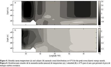 Anomal As De Temperatura En La Capa Superior Del Oc Ano En La