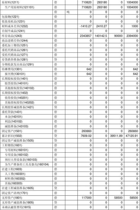 会计电算化实验报告 总账初始设置 范文118