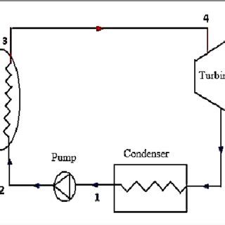 Schematic diagram of the RANKINE cycle | Download Scientific Diagram