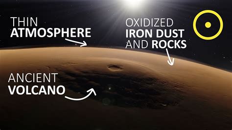 Planet Mars Core Composition