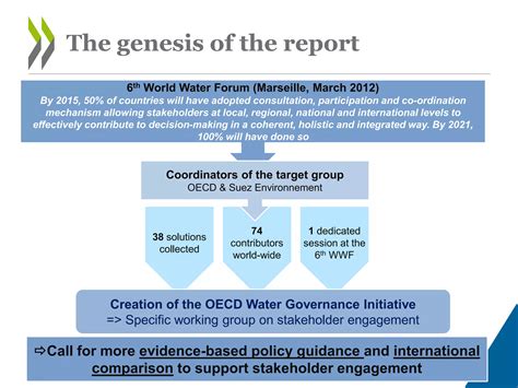 Overview Of OECD Work On Water Governance PPT