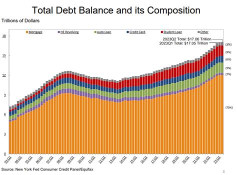 Why I M Not Worried About Trillion In Credit Card Debt A Wealth Of