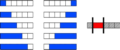 Figure From Optimization With Sparsity Inducing Penalties