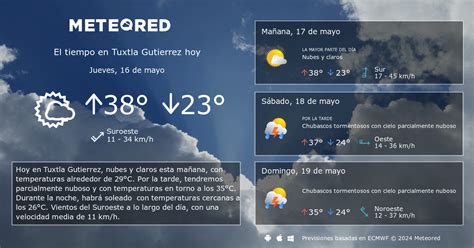 El Tiempo En Tuxtla Gutierrez Por Horas Meteored