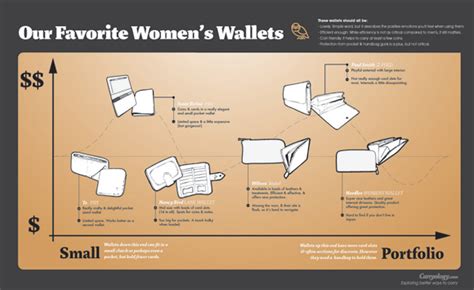 Wallets Our Favorite Womens Wallets Carryology